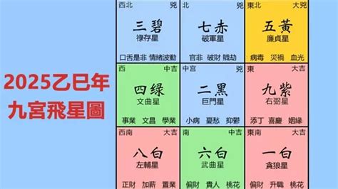 九宮飛九宮|2025年九宮飛星圖及風水方位吉兇與化解